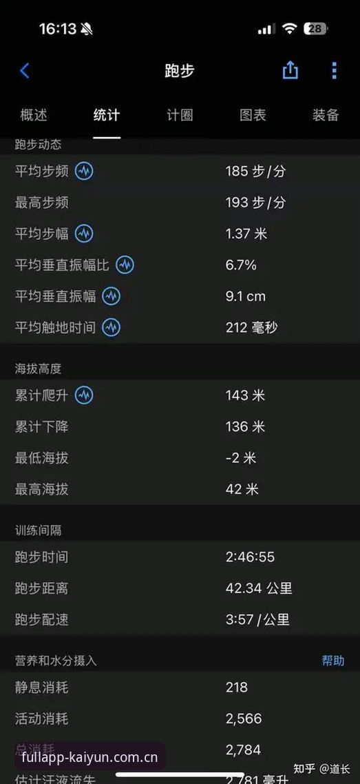 KAIYUN跑赛事数据 KAIYUN跑赛事数据深度评测:那个说“实时追踪不准”的朋友,你过来一下